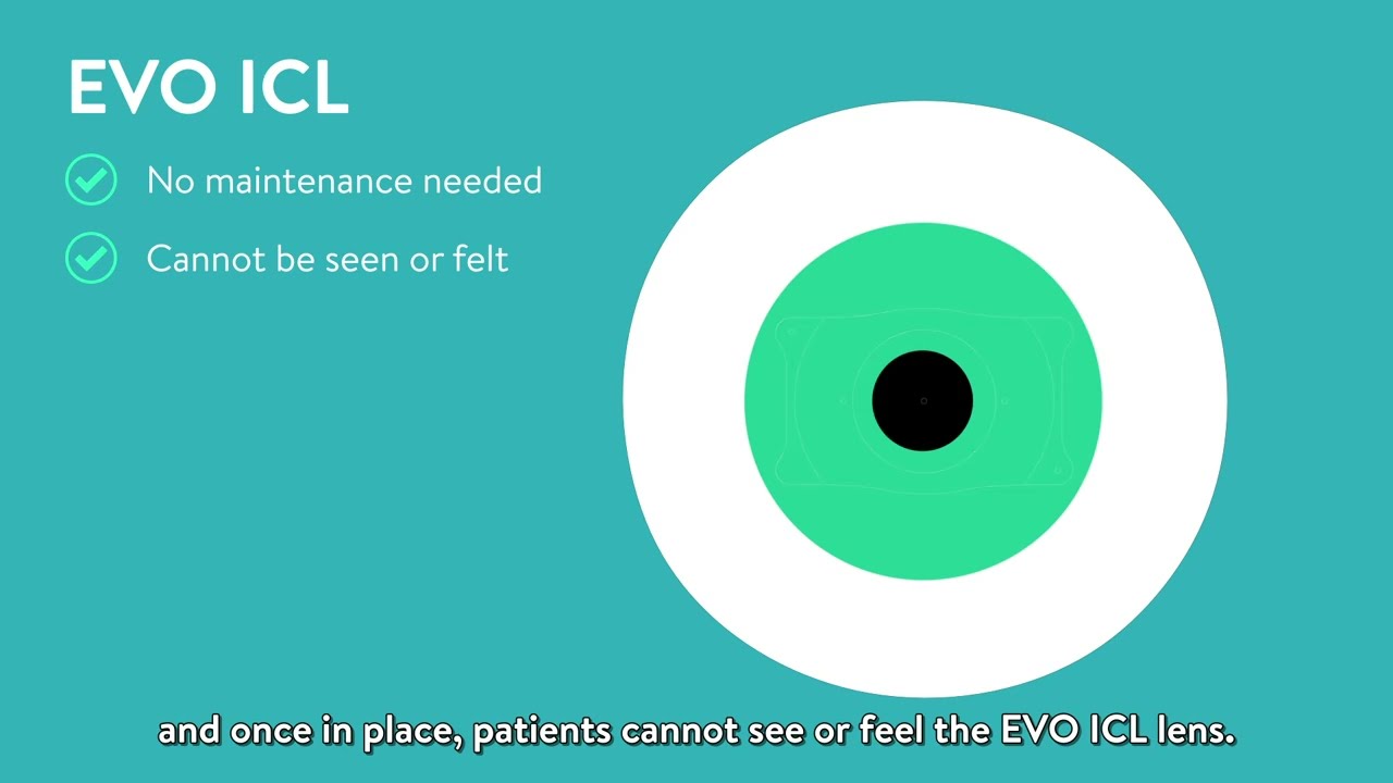 Know Your Refractive Options EVO ICL, LASIK, PRK and SMILE