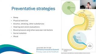 UW ECHO Dementia Mar. 7, 2025: Cognitive Workup in Primary Care