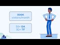 Crowdo.net - a professional link building agency. (FREE TRIAL available)