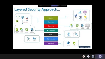 DevOPS Best Practices