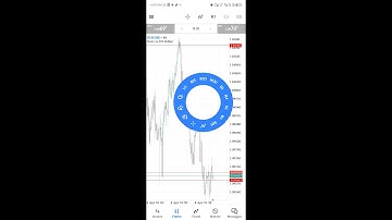 How to add multiple take profit and stop loss at once in mt5 & mt4 in 2025