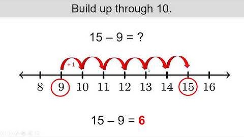 Subtract by Counting On Using a Number Line
