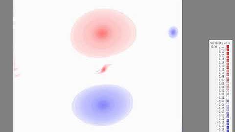D-Flow FM, vortex merging in 2D, vorticity