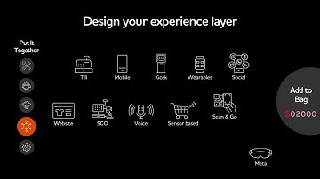 Composable commerce with TCS OmniStore™