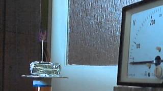 Mini SSTC test