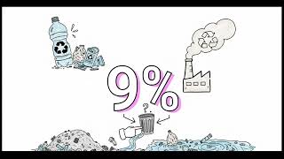 Recyclable vs Biodegradable vs Compostable — What Is the Difference
