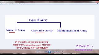 PHP Array class part 1 with live project
