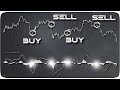 MACD Trading Was Hard, Until I Discovered These KEY Clues | MACD Strategies For Beginners