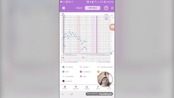Premom Ovulation Calendar App Tracks Ovulation Date, Fertile Window, LH Levels | Customer Review