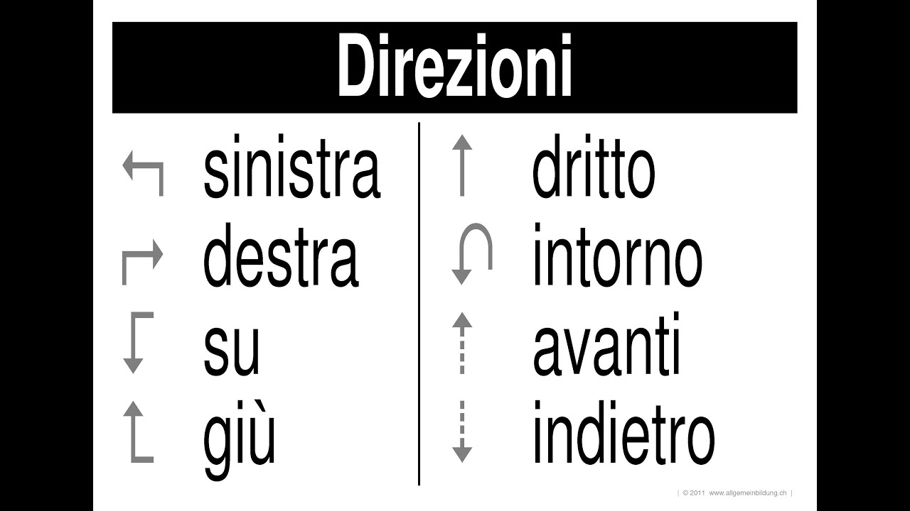 Aprenda o vocabulário de direção em italiano (Parte 2) - YouTube