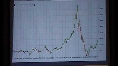 WD Gann & Business Cycles -  Phil Anderson (Pt 2)