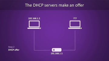 Automatic IP Address Assignment  How DHCP Works