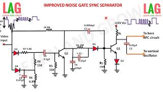 Improved Noise Gate Sync Separator (हिन्दी )