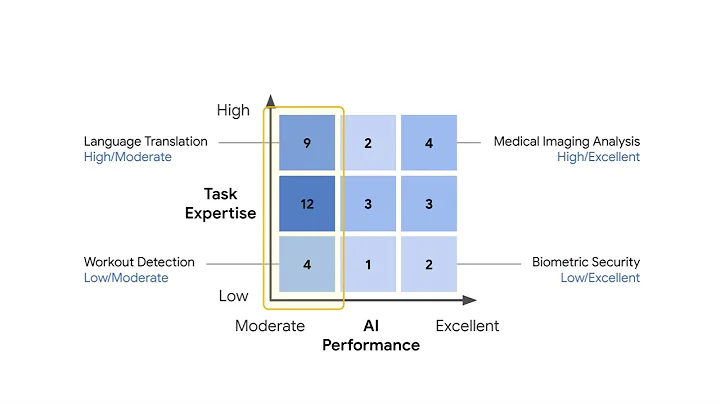 Creating Design Resources to Scaffold the Ideation of AI Concepts - DayDayNews