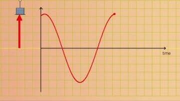 Oscillations Video 1: Simple Harmonic Motion