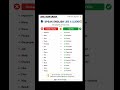 Level Up Your Vocabulary With These Simple Swaps📈
