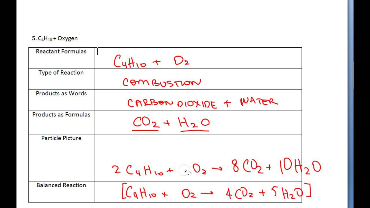 Predicting Products Worksheet  YouTube