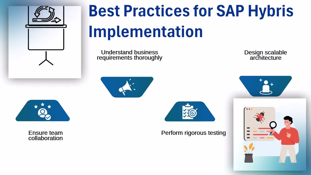 SAP Hybris Tutorial PDF | SAP Hybris Training Guide | Hybris Tutorial Explained