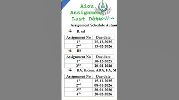 Aiou Islamabad Assignment submitted Last Date Mention#2025