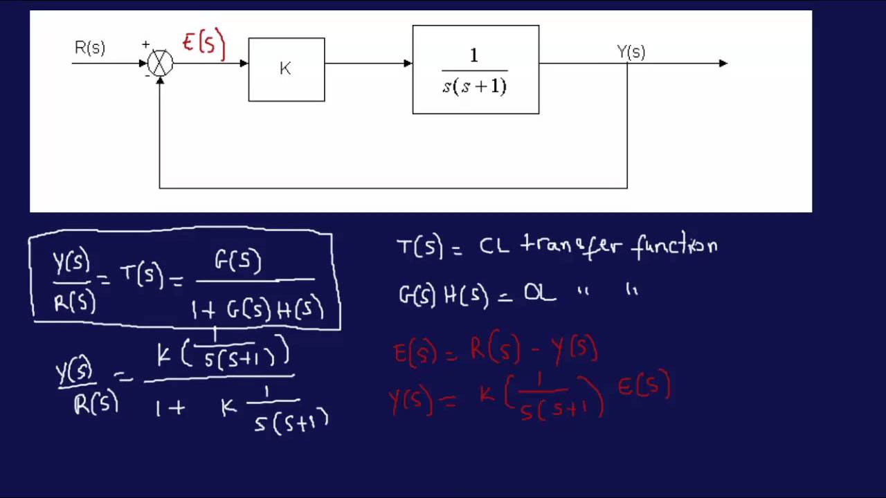 Deriving Transfer Function From Block Diagram 1 Eit