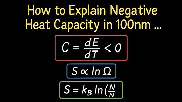 How to Explain Negative Heat Capacity in 100nm Droplets | Non-Extensive Entropy Explained