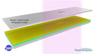 CORNERSTONE Passives With Heaters 2 Etch Strip Process Flow