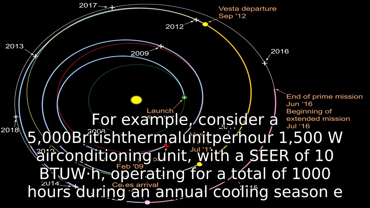 Learn about seasonal energy efficiency ratio | what is afue