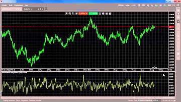 Indicators   Accumulative Swing Index ASI