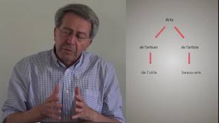 Le Coin Du Philosophe2. Définition De L'art Le Coin Du Philosophe2. Définition De L'art