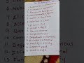 Top 15 Antonyms for competitive exams part 1