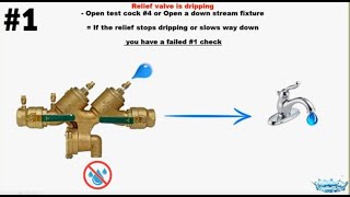 Troubleshoot ANY Backflow in 3 Easy Steps