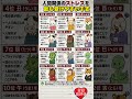 人間関係のストレスを最も受けやすい干支