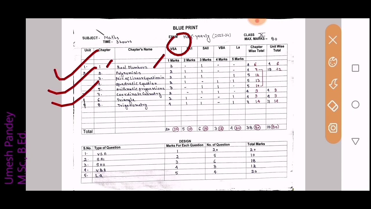 Class 10 Maths Syllabus Half Yearly Exam 2023 24 Saraswati Vidya Class 10 Maths Syllabus Half Yearly Exam 2023 24 Saraswati Vidya
