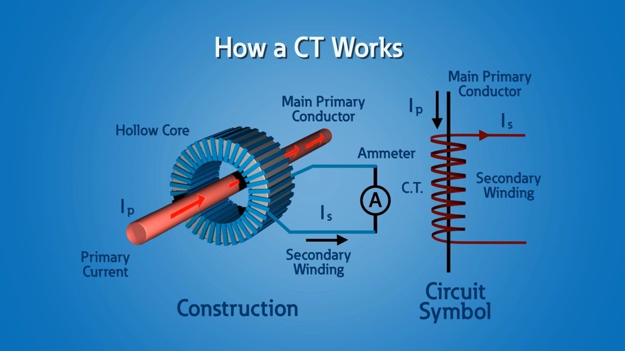 Current transformer. Current and Voltage Transformers. Measuring current Transformer. Current Transformer circuit.