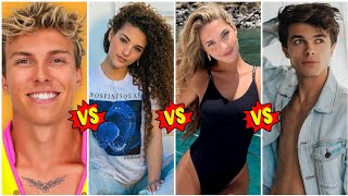 Sofie Dossi vs Lexi Rivera vs Cameron Huff vs Brent |Lifestyle Comparison 2025 |RW Facts & Profile|