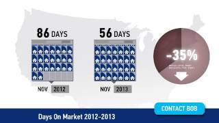 Denton, Texas Home Values Statistics for November 2013