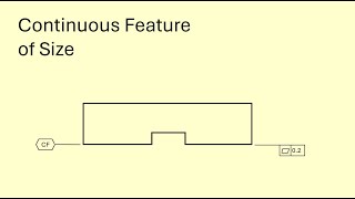 Continuous feature