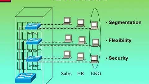 Extending Switched Netwroks with Virtual LANs