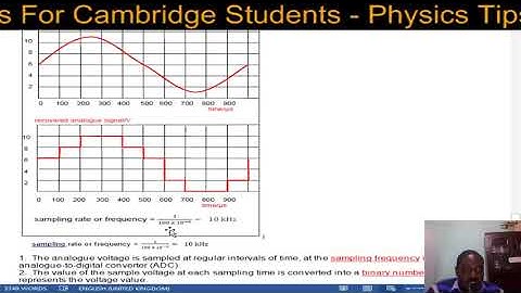 Digital Communication: Digitization Part 2