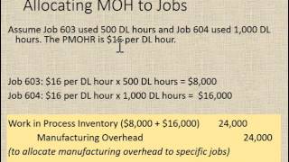 Job Ordering Costing Journal Entries