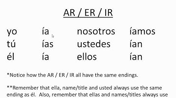 Spanish The Conditional Tense