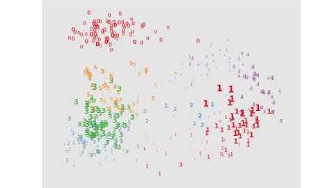 MNIST data set in Principal component analysis (Depth)