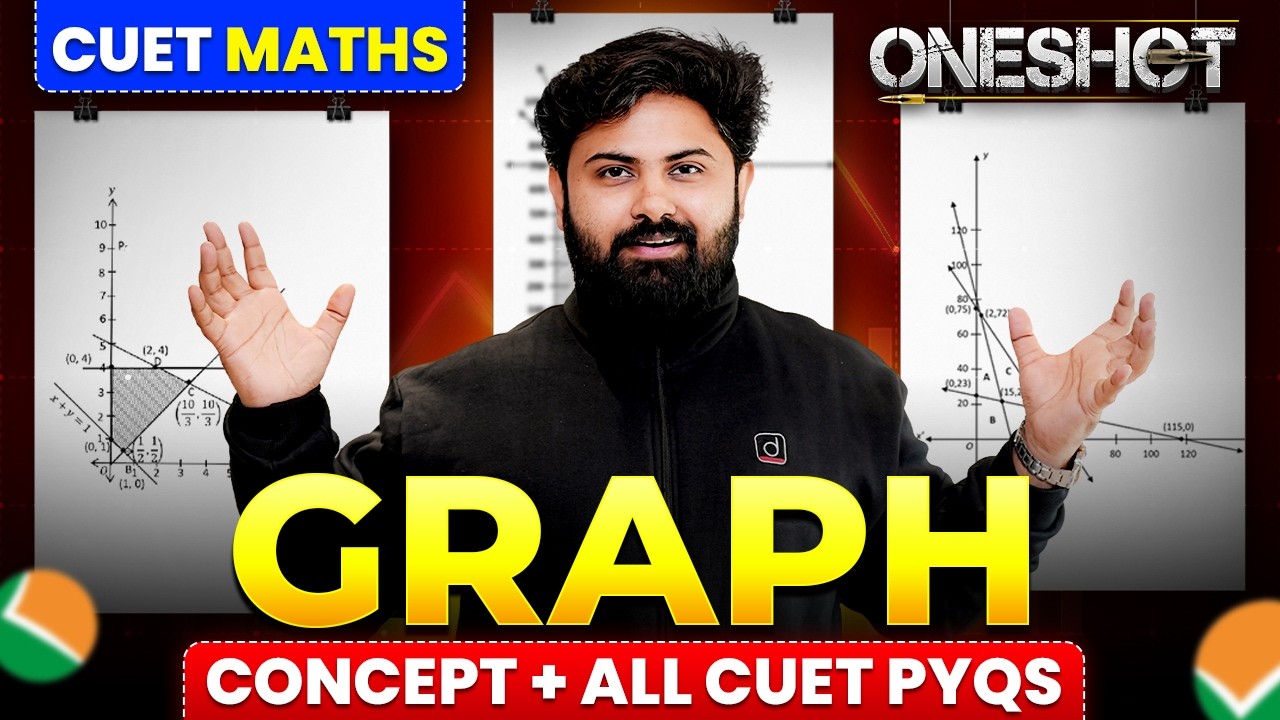 CUET 2026 Maths Graphs One Shot | Complete Revision + Strategy - YouTube