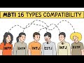 Mbti types compatibility relationship