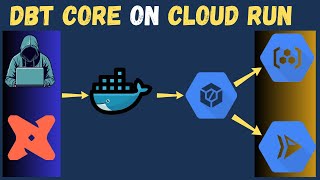 Celebrity Run DBT Core on GCP with CLOUD RUN Quick and FAST! Net Worth