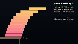 38. How far can a stack of blocks lean (Harmonic series)