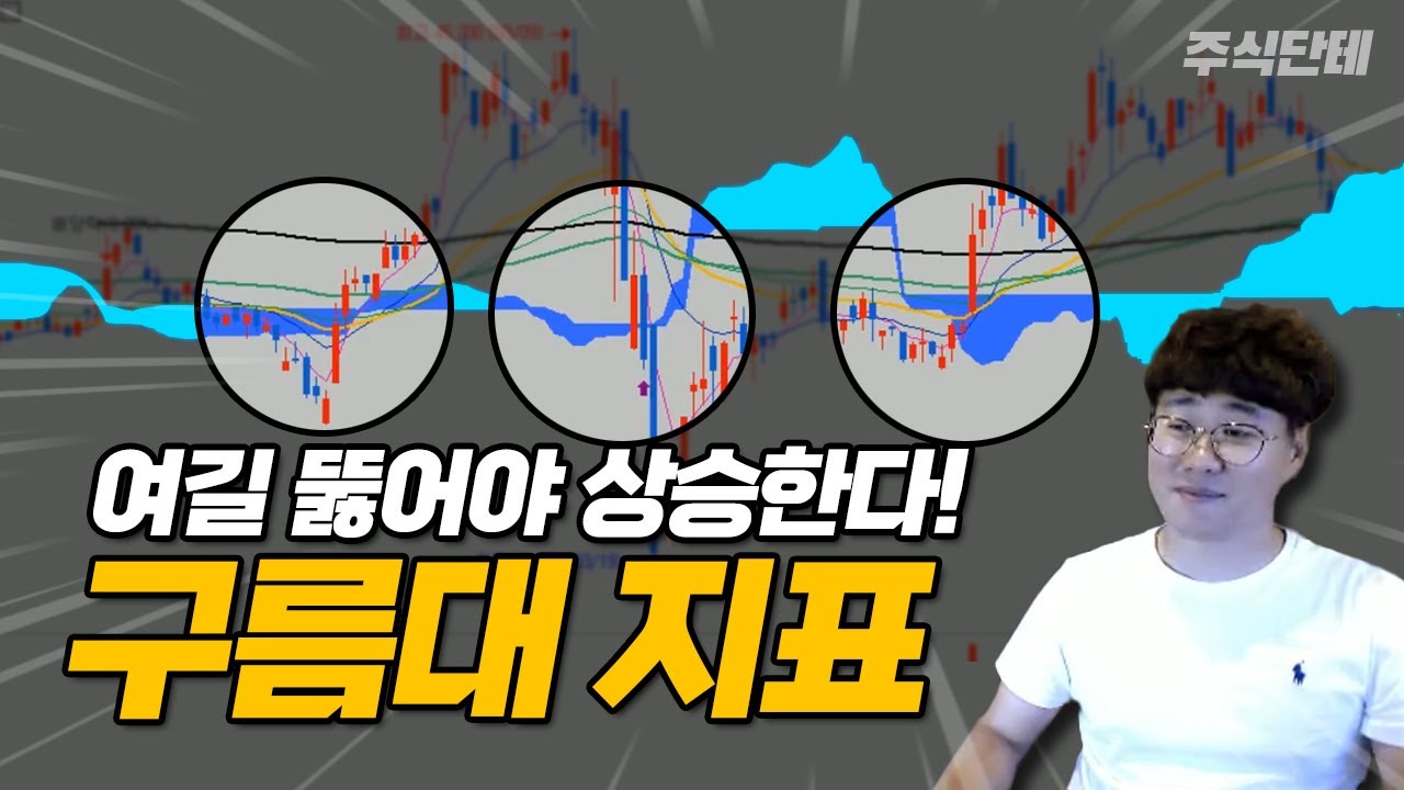 주식할때 이 지표 무조건 설정하셔야 합니다! 이렇게 쉬운데 안 하면 손해 (키움증권 차트설정) #주식단테 #주식강의 #주식공부 │일목균형표 구름대│