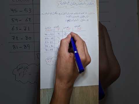 الاحصاء التكرار النسبي والتكرار المئوي