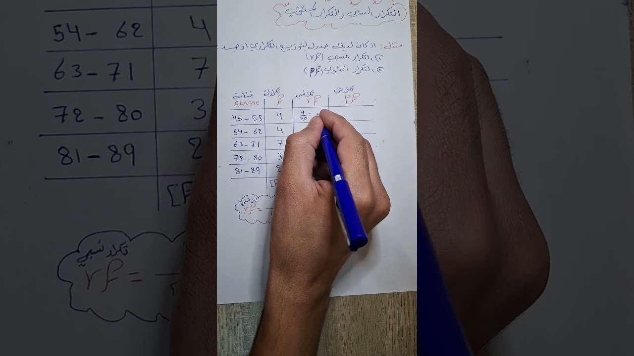 الاحصاء- التكرار النسبي والتكرار المئوي