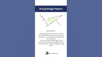 "Rising Wedge Pattern | Most Accurate Chart Pattern 📉"  #shorts  #chartpatterns  #trading